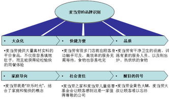 灯下的漆黑 集团公司品牌管控下的品牌管理迷思