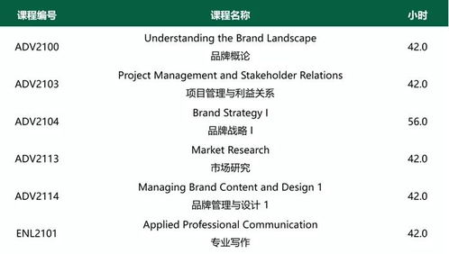 亚岗昆学院 以品牌之力，开启职业新篇章——解析新增品牌管理两年制研文专业