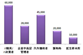 浩顿英菲 以市场调研为基石，驱动品牌管理与广告优化的综合专家