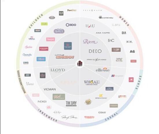 时尚女装品牌全解析与加盟管理指南